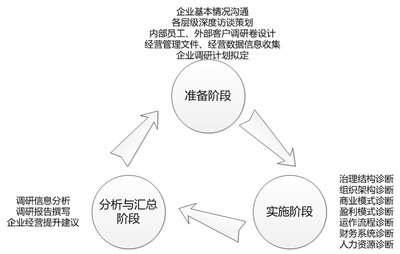 洞悉山城脈搏，制勝未來(lái)市場(chǎng)——重慶公司市場(chǎng)營(yíng)銷策劃新思維