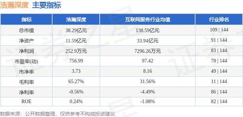 浩瀚深度本周股價下跌5.18%，主力資金凈流出超1900萬元，網(wǎng)絡安全軟件開發(fā)板塊承壓