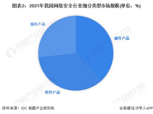 2023年中國網(wǎng)絡安全行業(yè)市場競爭格局 頭部企業(yè)優(yōu)勢凸顯，網(wǎng)絡與信息安全軟件開發(fā)賽道競爭加劇