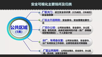 安全照亮生產(chǎn) 安全可視化規(guī)范助力打造網(wǎng)頁工廠網(wǎng)絡安全屏障