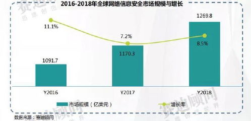 一文讀懂網(wǎng)絡信息安全市場 2021年規(guī)模預計達926.8億元，解讀產(chǎn)業(yè)背后技術驅動力