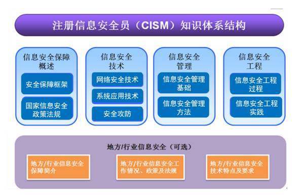 揮別迷茫，從這里開啟明朗人生——英普思網(wǎng)絡與信息安全課程助你找到方向